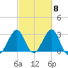 Cape Canaveral tide chart for Friday, March 8, 2024