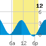 Cape Canaveral tide chart for Friday, April 12, 2024