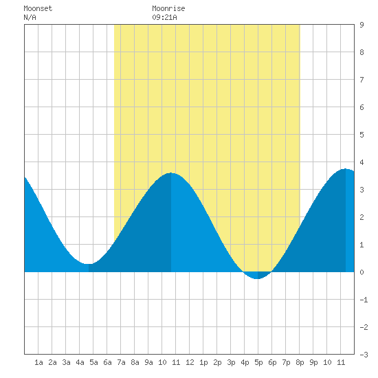 Cape Canaveral tide chart for Saturday, May 11, 2024