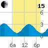 Cape Canaveral tide chart for Wednesday, May 15, 2024