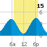 Cape Canaveral tide chart for Sunday, September 15, 2024