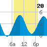 Cape Canaveral tide chart for Friday, September 20, 2024