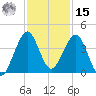 Cape Canaveral tide chart for Friday, November 15, 2024