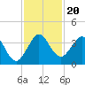 Cape Canaveral tide chart for Wednesday, November 20, 2024