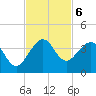 Cape Canaveral tide chart for Wednesday, November 6, 2024