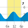 Cape Canaveral tide chart for Thursday, November 7, 2024