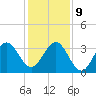 Cape Canaveral tide chart for Monday, December 9, 2024