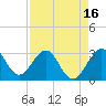 Cape Canaveral tide chart for Wednesday, April 16, 2025