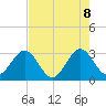 Cape Canaveral tide chart for Thursday, May 8, 2025