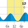 Cape Canaveral tide chart for Thursday, June 12, 2025