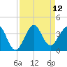 Cape Canaveral tide chart for Friday, September 12, 2025