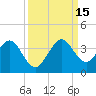 Cape Canaveral tide chart for Monday, September 15, 2025