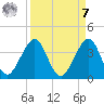 Cape Canaveral tide chart for Sunday, September 7, 2025