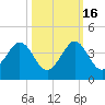 Cape Canaveral tide chart for Thursday, October 16, 2025