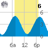 Cape Canaveral tide chart for Monday, October 6, 2025