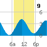 Cape Canaveral tide chart for Tuesday, December 9, 2025