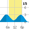 Cape Canaveral tide chart for Thursday, January 15, 2026