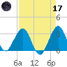 Cape Canaveral tide chart for Friday, April 17, 2026