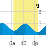 Cape Canaveral tide chart for Thursday, April 9, 2026