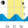 Cape Canaveral tide chart for Saturday, May 9, 2026