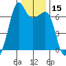 Lopez Island tide chart for Friday, January 15, 2021