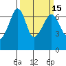 Lopez Island tide chart for Monday, March 15, 2021