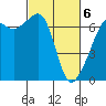 Lopez Island tide chart for Saturday, March 6, 2021