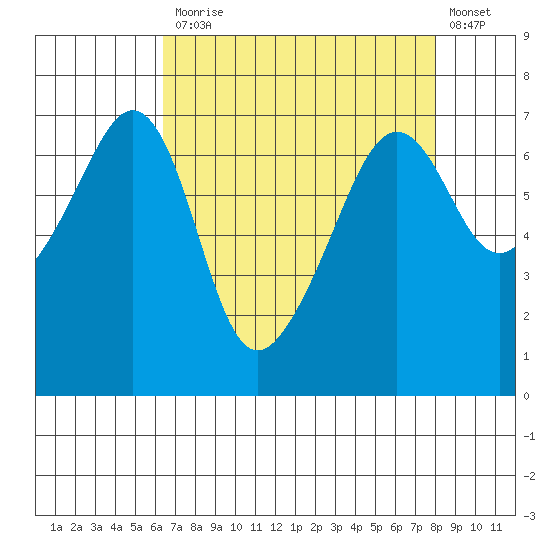 Lopez Island tide chart for Monday, April 12, 2021