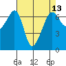 Lopez Island tide chart for Tuesday, April 13, 2021