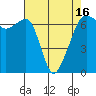 Lopez Island tide chart for Friday, April 16, 2021