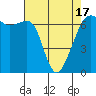 Lopez Island tide chart for Saturday, April 17, 2021