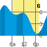 Lopez Island tide chart for Tuesday, April 6, 2021