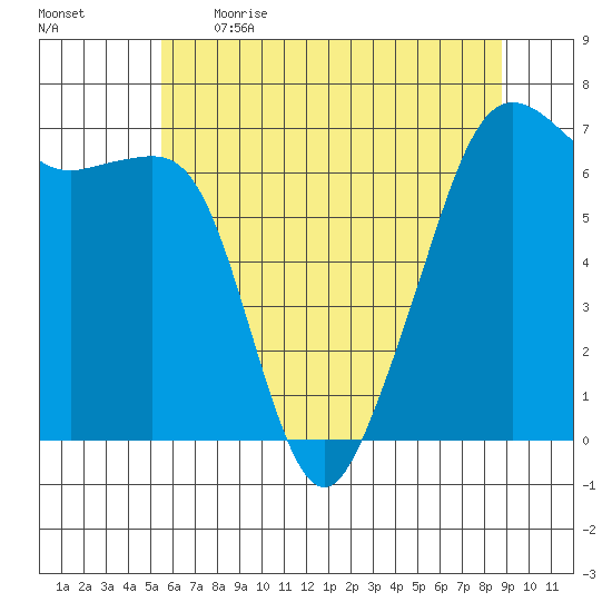 Lopez Island tide chart for Saturday, May 15, 2021