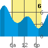 Lopez Island tide chart for Thursday, May 6, 2021