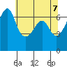 Lopez Island tide chart for Friday, May 7, 2021