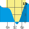 Lopez Island tide chart for Tuesday, June 15, 2021