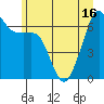 Lopez Island tide chart for Wednesday, June 16, 2021
