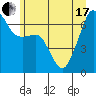 Lopez Island tide chart for Thursday, June 17, 2021