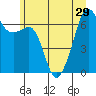 Lopez Island tide chart for Tuesday, June 29, 2021