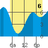 Lopez Island tide chart for Sunday, June 6, 2021