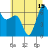Lopez Island tide chart for Thursday, July 15, 2021