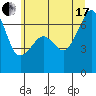 Lopez Island tide chart for Saturday, July 17, 2021