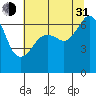 Lopez Island tide chart for Saturday, July 31, 2021
