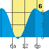 Lopez Island tide chart for Tuesday, July 6, 2021