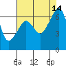 Lopez Island tide chart for Saturday, August 14, 2021