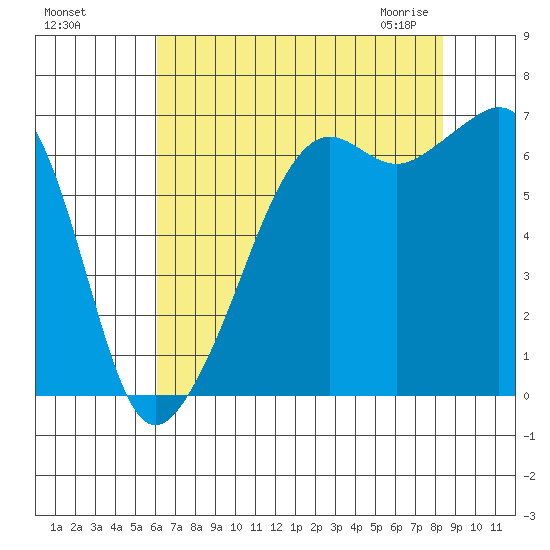 Lopez Island tide chart for Tuesday, August 17, 2021