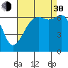 Lopez Island tide chart for Monday, August 30, 2021