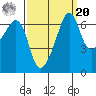 Lopez Island tide chart for Monday, September 20, 2021