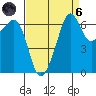 Lopez Island tide chart for Monday, September 6, 2021