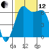 Lopez Island tide chart for Tuesday, October 12, 2021